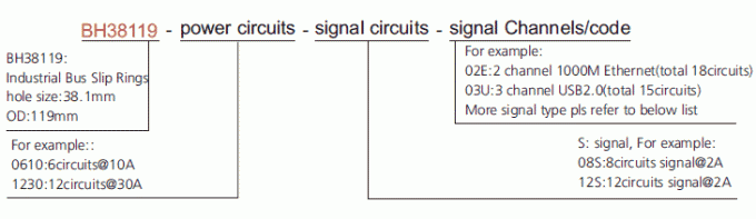 bh38119 descripción modificada para requisitos particulares industrial del anillo colectando del anillo colectando de la serie de la serie BH38119