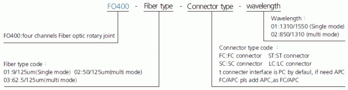 fo400 descripción Fibra-eléctrica del anillo colectando de Ring Fiber Optic Rotary Joint del resbalón de los canales de la serie 4 de la serie FO400