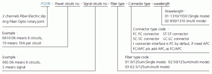 fo208 descripción Fibra-eléctrica del anillo colectando de Ring Fiber Optic Rotary Joint del resbalón de los canales de la serie 2 de la serie FO208