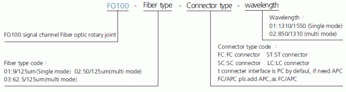 fo100 descripción común rotatoria del anillo colectando de la fibra óptica del monocanal de la serie de la serie FO100