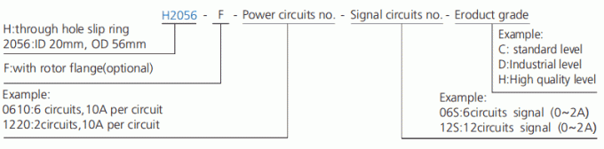 descripción del anillo colectando de Mini Through Hole Slip Ring de la serie de la serie H2056F de h2056f